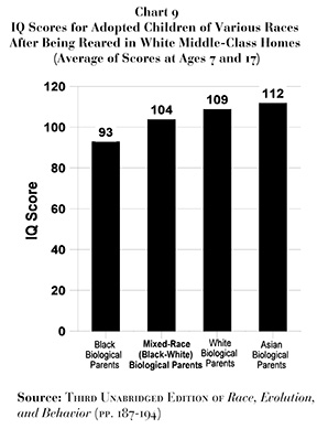 Kids raised in white, middle-class homes