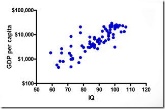 iq-gdp-correlation2