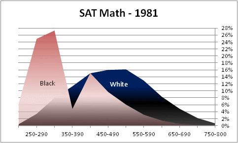 sat-math-black-white-race