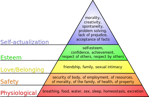 Maslow's_hierarchy_of_needs