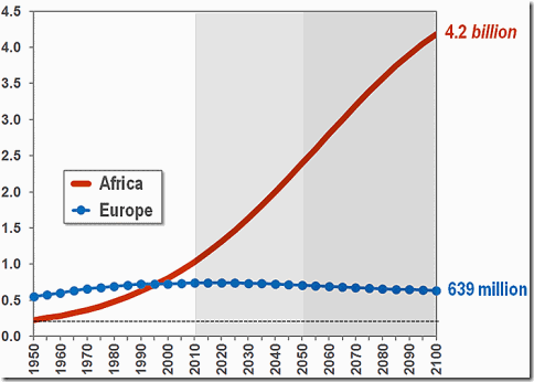 africa-europe-population-growth[4]