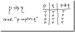 p-implies-q-the-conditional-truth-table